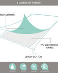 Waterproof Reversible Burp Cloths